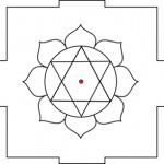 bindu Ganesha Yantra - bindu