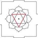 lower triangle Ganesha Yantra - lower triangle