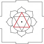 upper triangle Ganesha Yantra - upper triangle